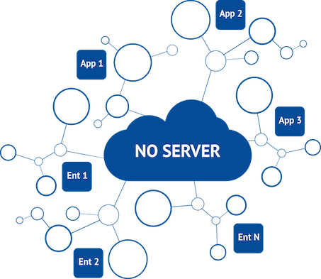 Distributed consensus system